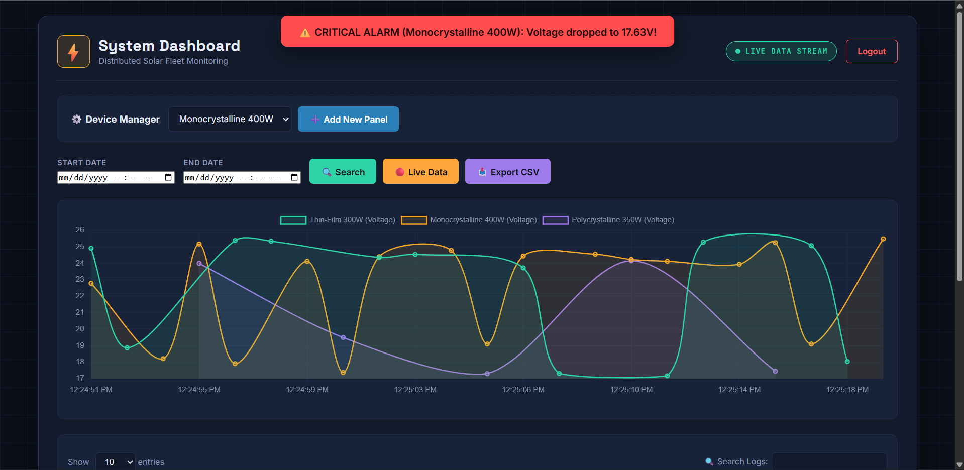 HeliosTrack distributed solar fleet monitoring dashboard screenshot